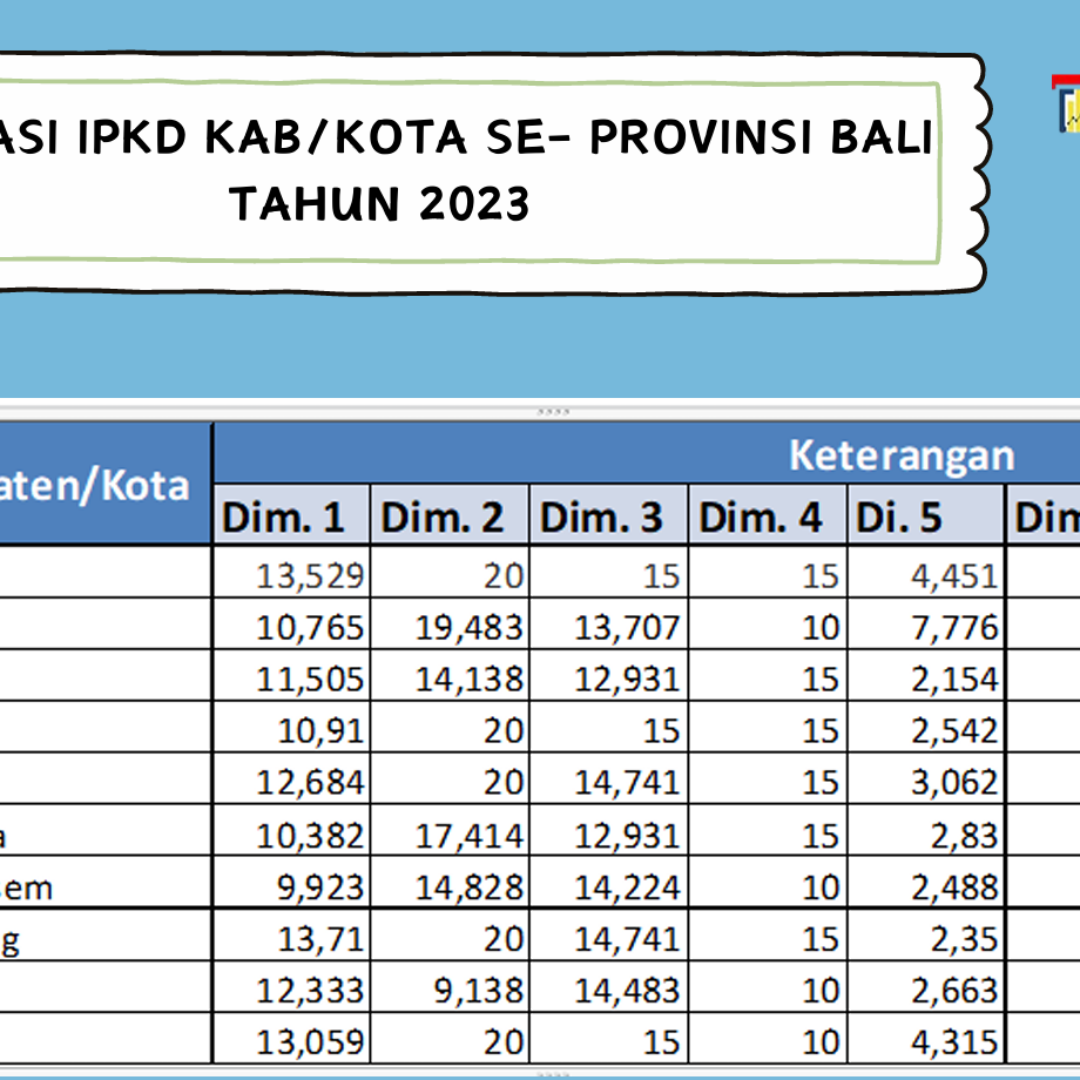 Peringkat IPKD Kabupaten Klungkung Tertinggi diantara Kabupaten/Kota Se-Bali